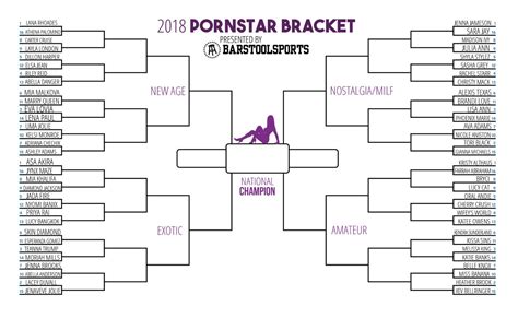 brackets porn|Sex Brackets Porn Videos .